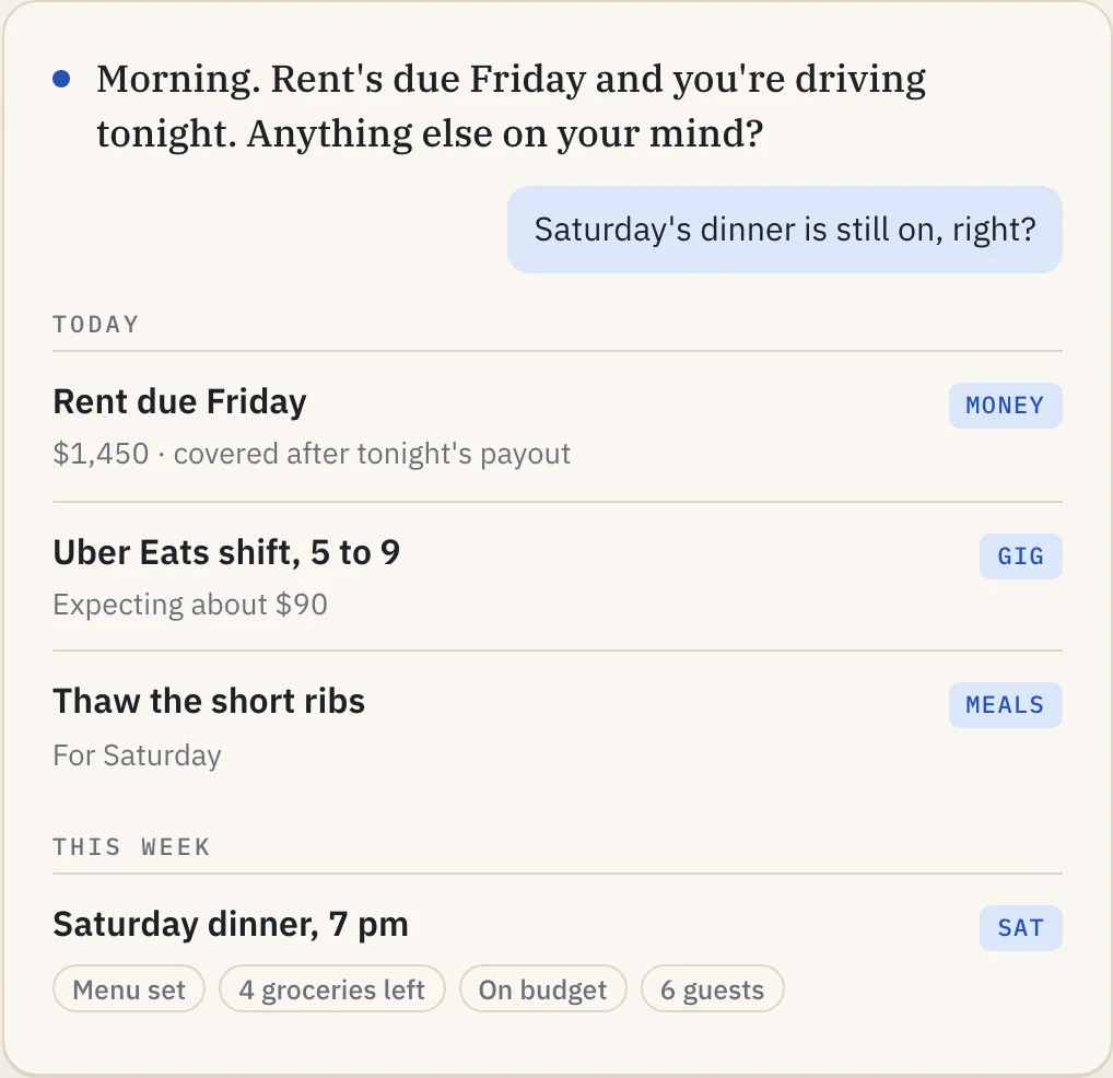 The Poindex's Today view: a greeting about rent being due Friday, then rows for rent due Friday tagged Money, an Uber Eats shift tagged Gig, thawing short ribs tagged Meals, and Saturday's dinner with menu, grocery and budget chips